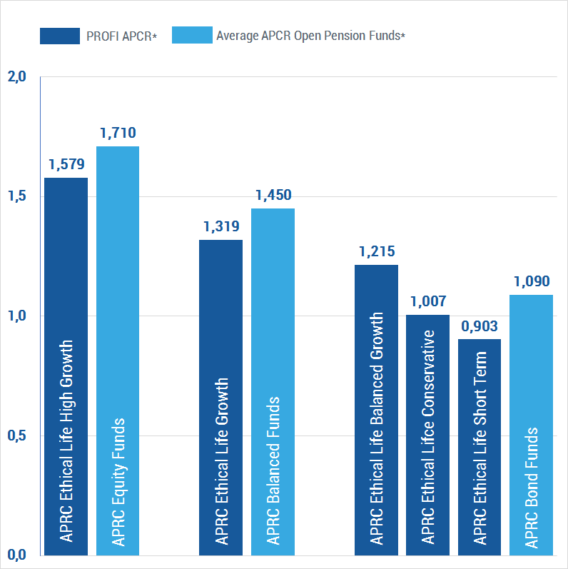 APCR Fuori Regione