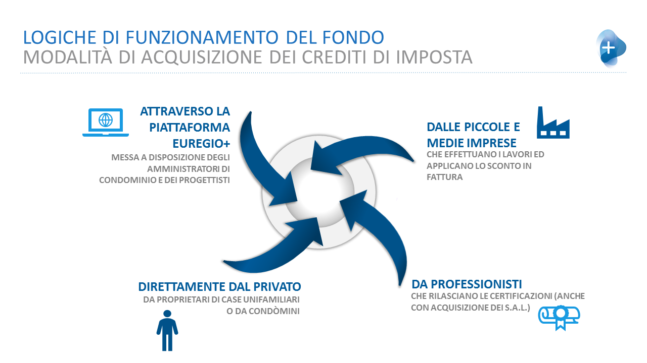 FunzionamentoPiattaforma_GE