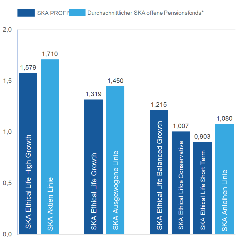 APCR Fuori Regione