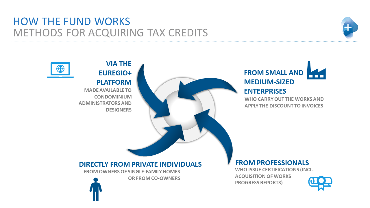 infograficasuperbonus_EN 